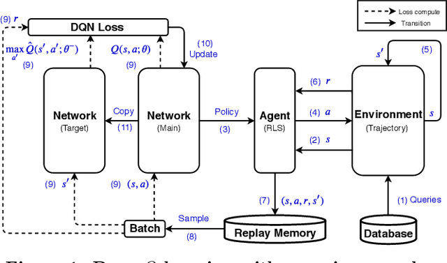 Figure 2 for Efficient and Effective Similar Subtrajectory Search with Deep Reinforcement Learning