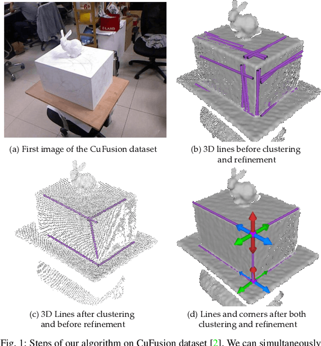 Figure 1 for From Planes to Corners: Multi-Purpose Primitive Detection in Unorganized 3D Point Clouds