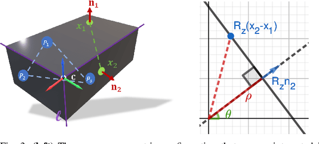 Figure 3 for From Planes to Corners: Multi-Purpose Primitive Detection in Unorganized 3D Point Clouds