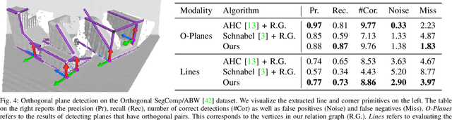 Figure 4 for From Planes to Corners: Multi-Purpose Primitive Detection in Unorganized 3D Point Clouds