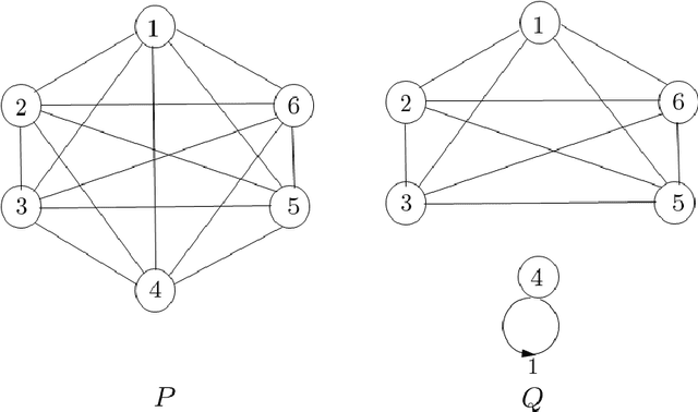 Figure 3 for Testing Symmetric Markov Chains from a Single Trajectory