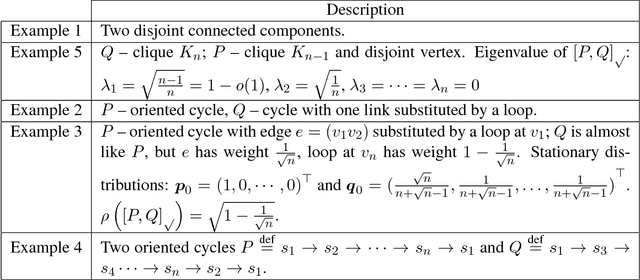 Figure 2 for Testing Symmetric Markov Chains from a Single Trajectory