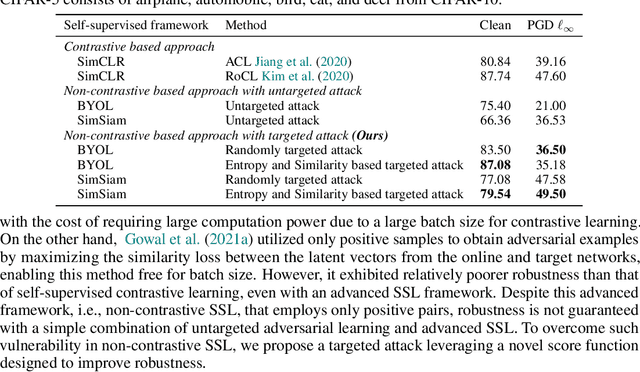 Figure 2 for Targeted Adversarial Self-Supervised Learning