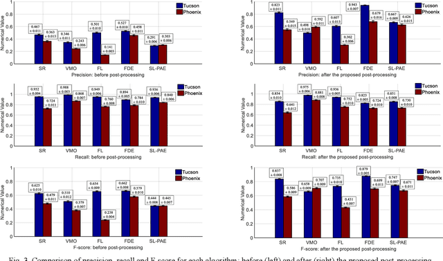 Figure 3 for Object sieving and morphological closing to reduce false detections in wide-area aerial imagery