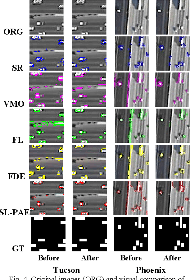 Figure 4 for Object sieving and morphological closing to reduce false detections in wide-area aerial imagery