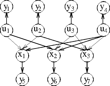 Figure 1 for Empirical Evaluation of Approximation Algorithms for Probabilistic Decoding
