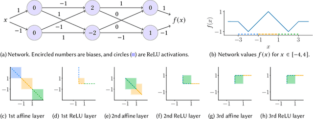 Figure 1 for The Fundamental Limits of Interval Arithmetic for Neural Networks
