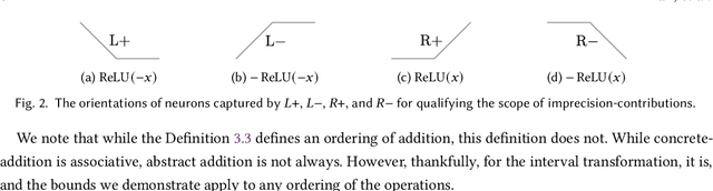 Figure 2 for The Fundamental Limits of Interval Arithmetic for Neural Networks
