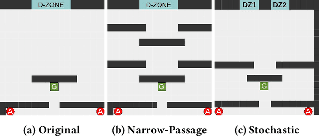 Figure 3 for Lenient Multi-Agent Deep Reinforcement Learning