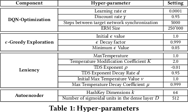 Figure 2 for Lenient Multi-Agent Deep Reinforcement Learning