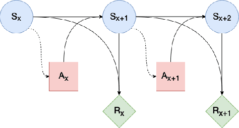 Figure 1 for User Tampering in Reinforcement Learning Recommender Systems