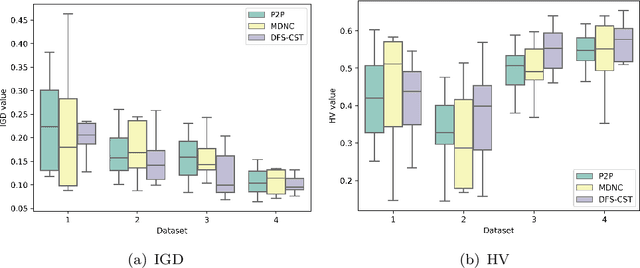 Figure 3 for Multi-objective Optimization of Clustering-based Scheduling for Multi-workflow On Clouds Considering Fairness