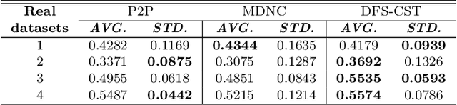 Figure 2 for Multi-objective Optimization of Clustering-based Scheduling for Multi-workflow On Clouds Considering Fairness