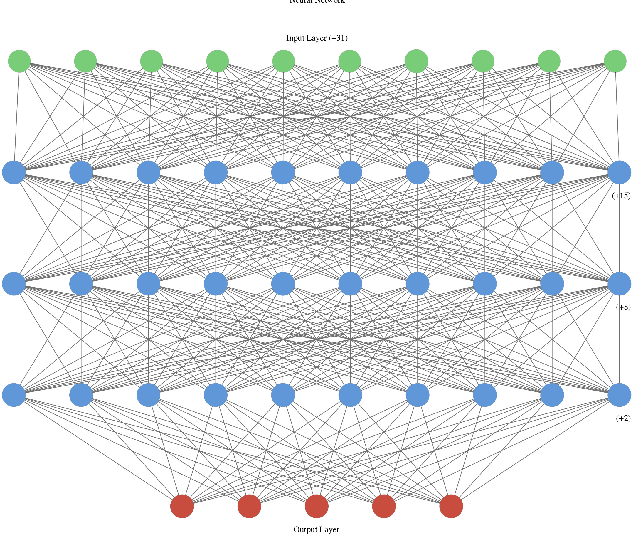 Figure 2 for Intrusion Detection using Sequential Hybrid Model