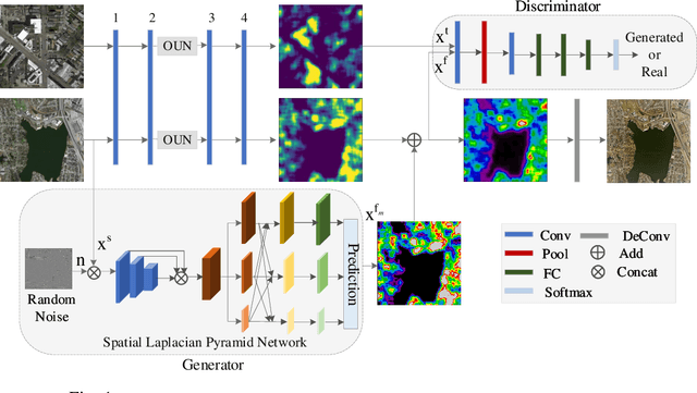 Figure 1 for Road Segmentation for Remote Sensing Images using Adversarial Spatial Pyramid Networks