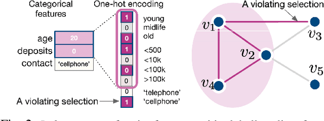 Figure 2 for Self-learn to Explain Siamese Networks Robustly