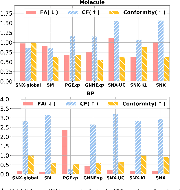 Figure 4 for Self-learn to Explain Siamese Networks Robustly