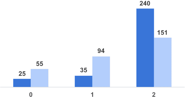 Figure 2 for El Departamento de Nosotros: How Machine Translated Corpora Affects Language Models in MRC Tasks