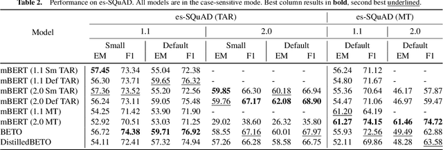 Figure 1 for El Departamento de Nosotros: How Machine Translated Corpora Affects Language Models in MRC Tasks