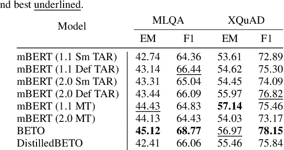 Figure 3 for El Departamento de Nosotros: How Machine Translated Corpora Affects Language Models in MRC Tasks