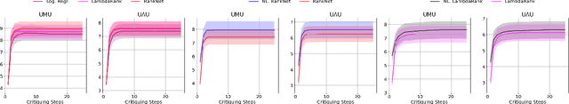 Figure 3 for Discovering Personalized Semantics for Soft Attributes in Recommender Systems using Concept Activation Vectors