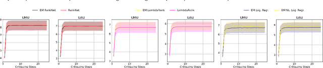 Figure 4 for Discovering Personalized Semantics for Soft Attributes in Recommender Systems using Concept Activation Vectors
