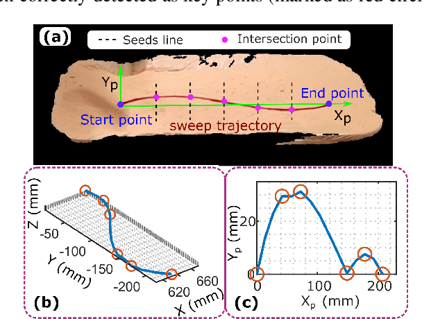 Figure 4 for Motion-Aware Robotic 3D Ultrasound