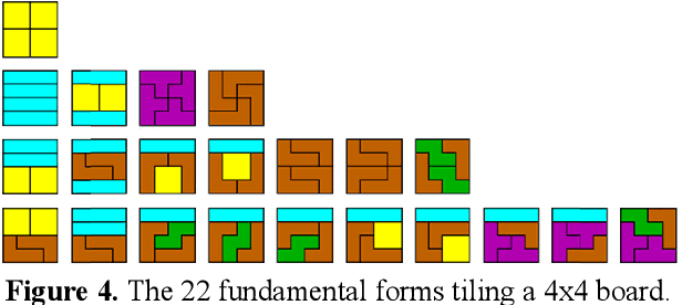 Figure 2 for A Reduced Reference Image Quality Measure Using Bessel K Forms Model for Tetrolet Coefficients