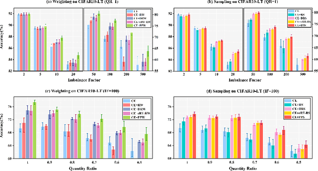 Figure 1 for Phased Progressive Learning with Coupling-Regulation-Imbalance Loss for Imbalanced Classification