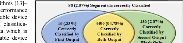 Figure 2 for AHAR: Adaptive CNN for Energy-efficient Human Activity Recognition in Low-power Edge Devices