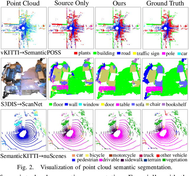 Figure 2 for Unsupervised Domain Adaptation for Point Cloud Semantic Segmentation via Graph Matching