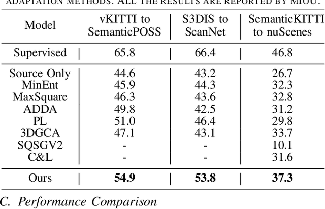 Figure 4 for Unsupervised Domain Adaptation for Point Cloud Semantic Segmentation via Graph Matching