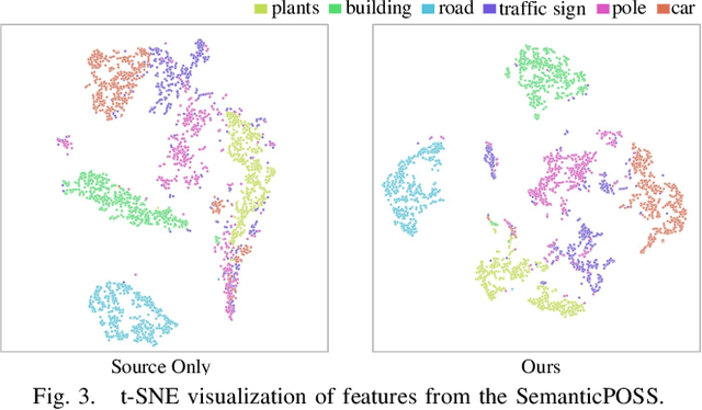 Figure 3 for Unsupervised Domain Adaptation for Point Cloud Semantic Segmentation via Graph Matching