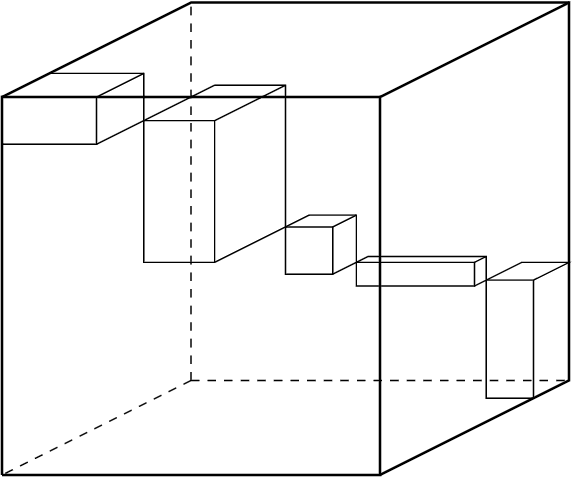 Figure 1 for Convex recovery of tensors using nuclear norm penalization