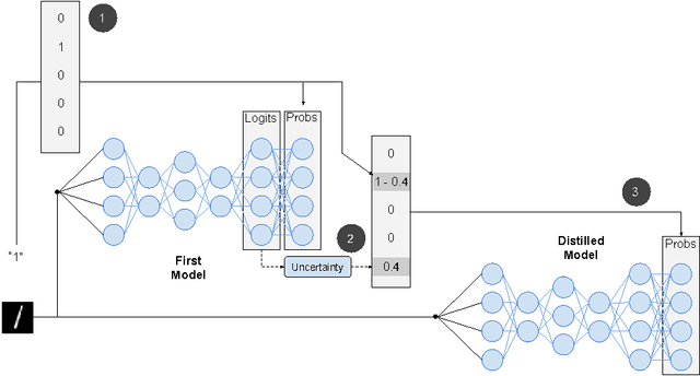 Figure 1 for Extending Defensive Distillation