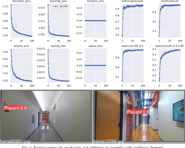 Figure 1 for Automatic Sign Reading and Localization for Semantic Mapping with an Office Robot