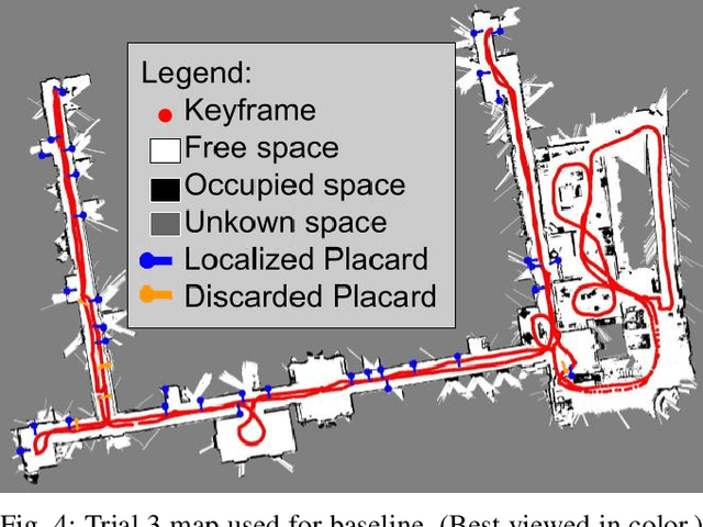 Figure 4 for Automatic Sign Reading and Localization for Semantic Mapping with an Office Robot