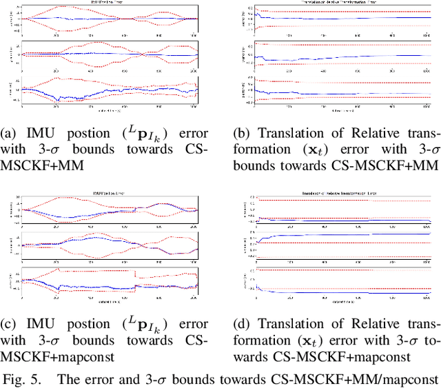 Figure 3 for Toward Consistent Drift-free Visual Inertial Localization on Keyframe Based Map