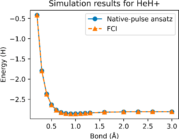 Figure 2 for PAN: Pulse Ansatz on NISQ Machines