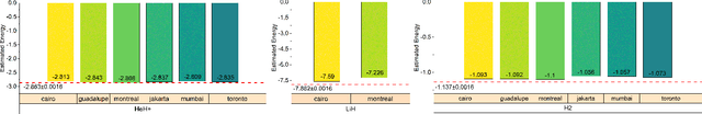 Figure 4 for PAN: Pulse Ansatz on NISQ Machines