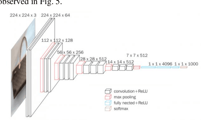 Figure 4 for SpotTheFake: An Initial Report on a New CNN-Enhanced Platform for Counterfeit Goods Detection