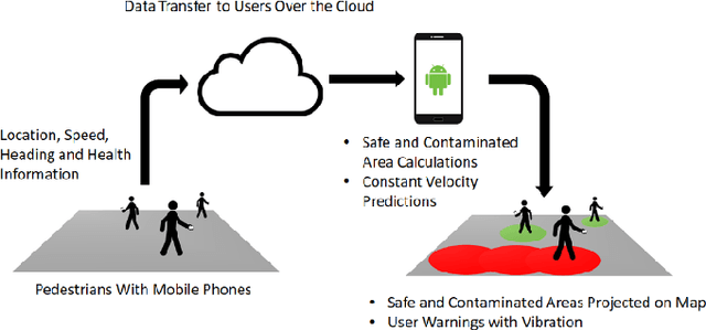 Figure 2 for Pedestrian Path Modification Mobile Tool for COVID-19 Social Distancing for Use in Multi-Modal Trip Navigation