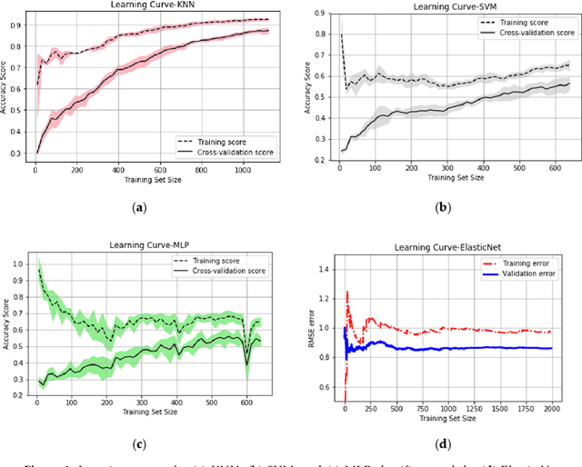 Figure 1 for MLGaze: Machine Learning-Based Analysis of Gaze Error Patterns in Consumer Eye Tracking Systems