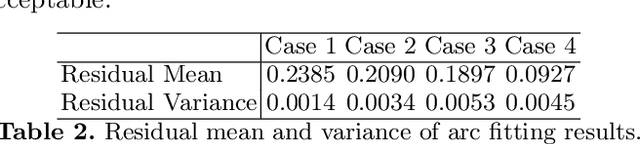 Figure 4 for Shape Control of Elastic Objects Based on Implicit Sensorimotor Models and Data-Driven Geometric Features