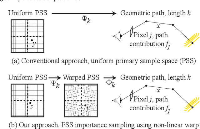 Figure 1 for Learning to Importance Sample in Primary Sample Space