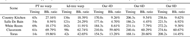 Figure 2 for Learning to Importance Sample in Primary Sample Space