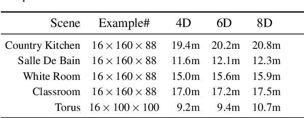 Figure 4 for Learning to Importance Sample in Primary Sample Space