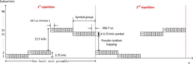 Figure 3 for NB-IoT Random Access for Non-Terrestrial Networks