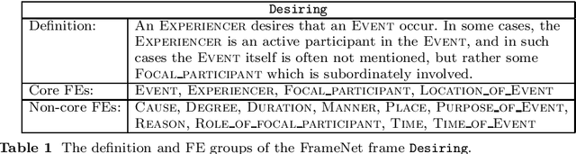 Figure 2 for A Multilingual FrameNet-based Grammar and Lexicon for Controlled Natural Language