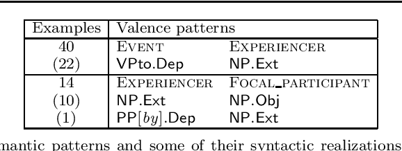 Figure 4 for A Multilingual FrameNet-based Grammar and Lexicon for Controlled Natural Language